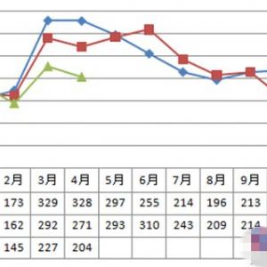 2015��1-5�·����ؙC(j��)�N(xi��o)�۔�(sh��)��(j��)���t �N(xi��o)�����»�