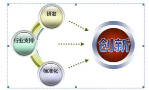 �����I(y��)4.0���Ї�����Ć�ʾ