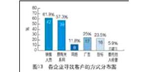 ���̙C(j��)е���U�Ј�����r����(d��ng)�кα��F(xi��n)��