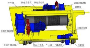 ȫ������(d��ng)���ؙC(j��)���혋(g��u)�ܵĳ�Ч